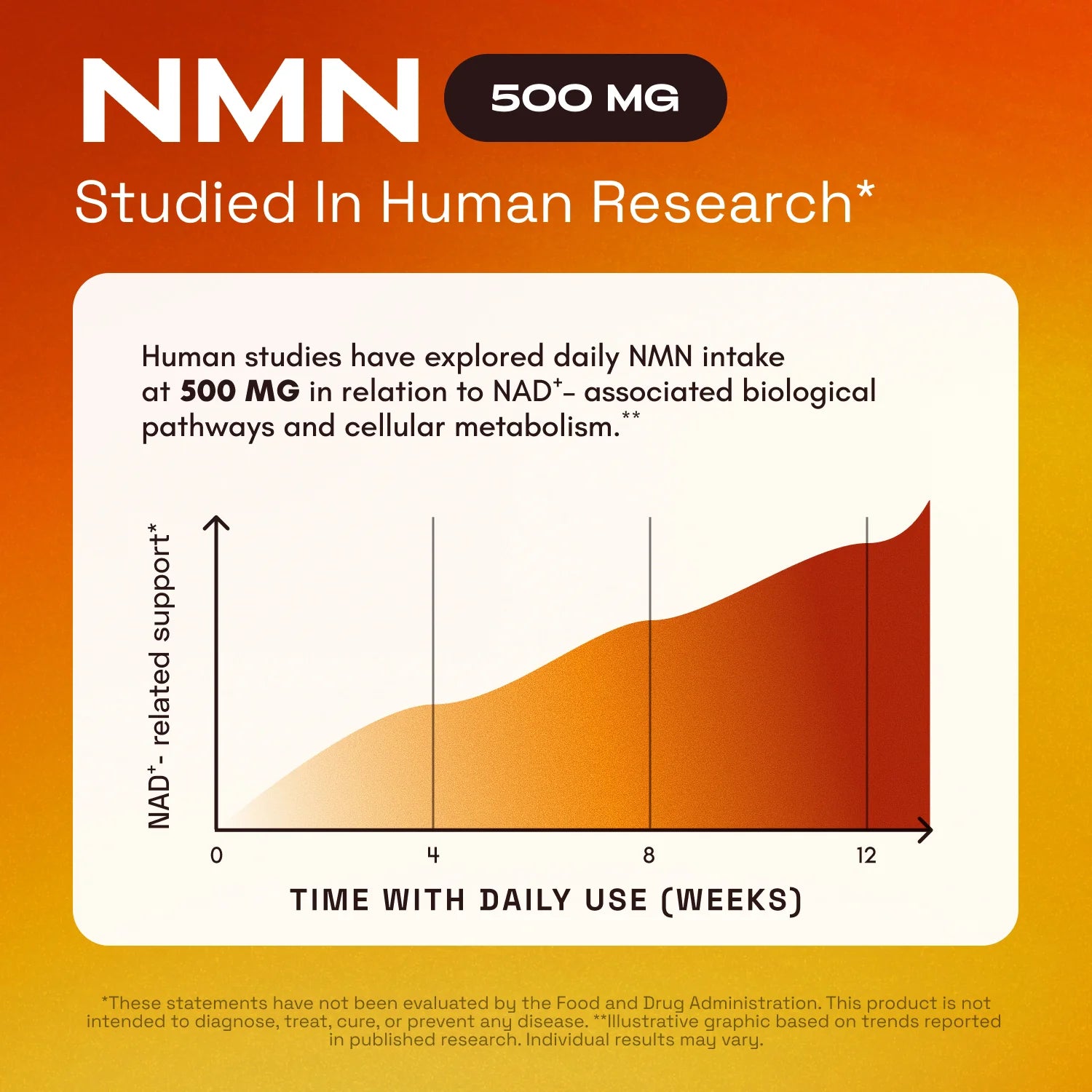 Cata-Kor NMN Supplement